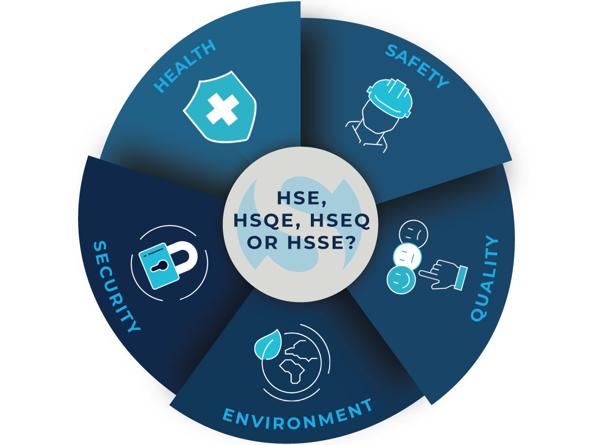 What Is The Difference Between HSE, HSQE, HSEQ And HSSE?